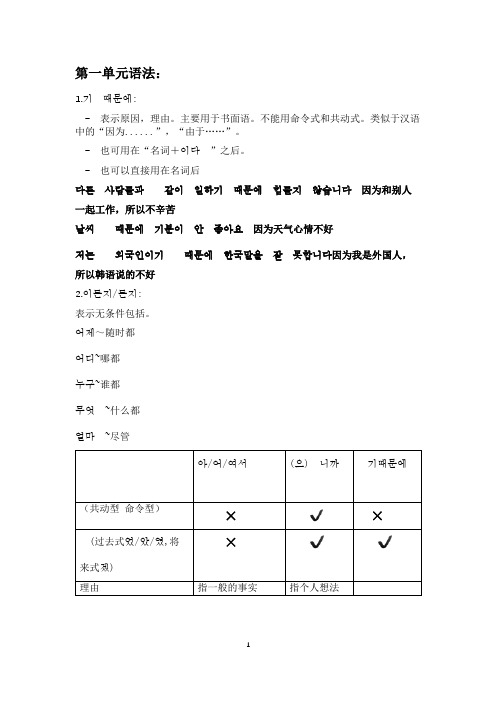 延世韩国语21-5单元整理语法