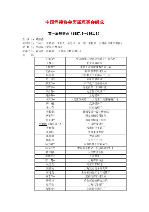 中国焊接协会各届理事会组成