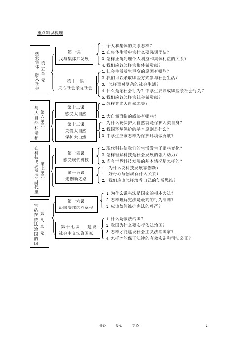 鲁教版八年级政治下册_总复习知识梳理_鲁教版