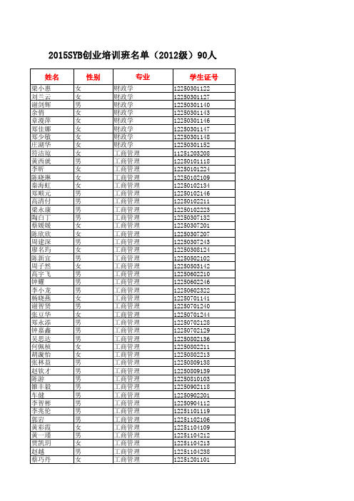 2015SYB培训班名单(12级)