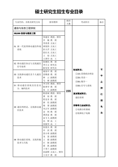 重庆邮电大学招生专业