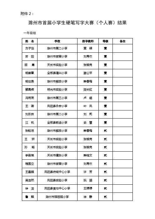 滁州市首届小学生硬笔写字大赛(个人赛)结果