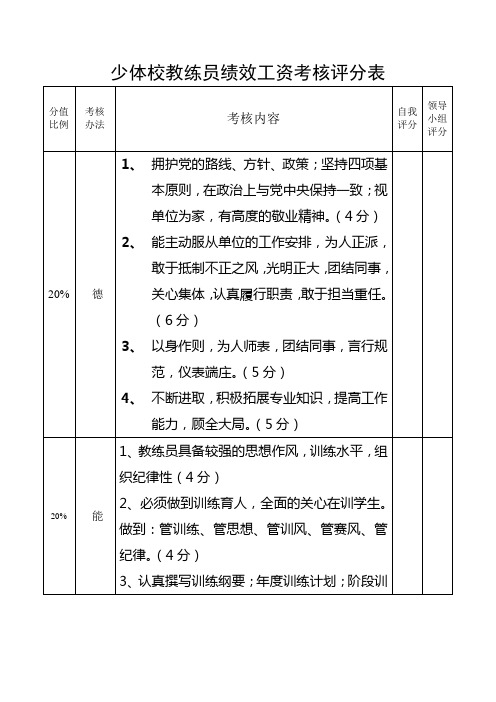 教练员考核评分表