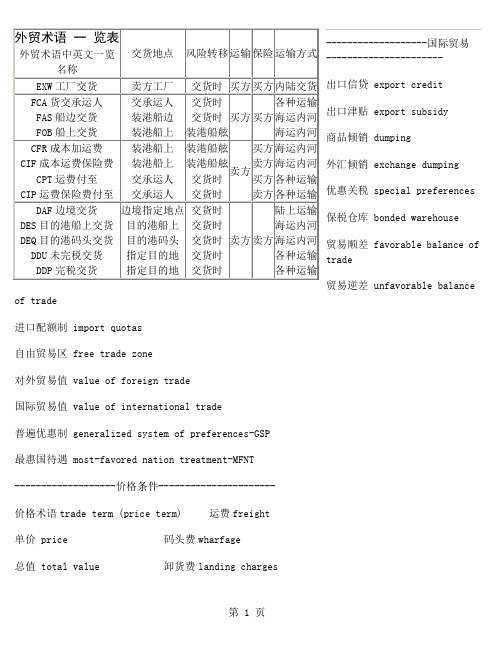 国际贸易术语比较图-12页word资料