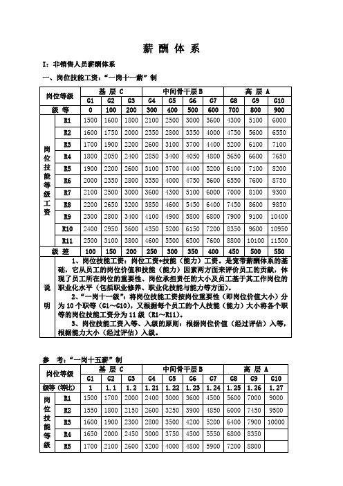 薪酬体系宽带薪酬的一岗十五薪制