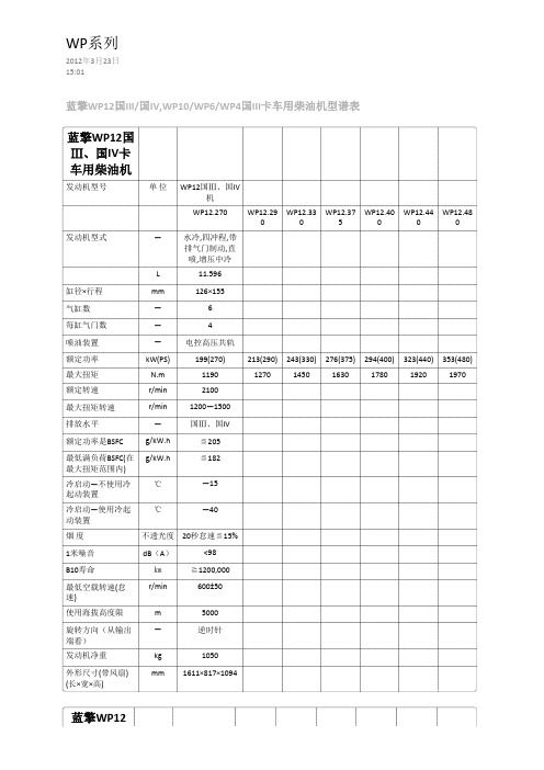 潍柴WP系列发动机参数