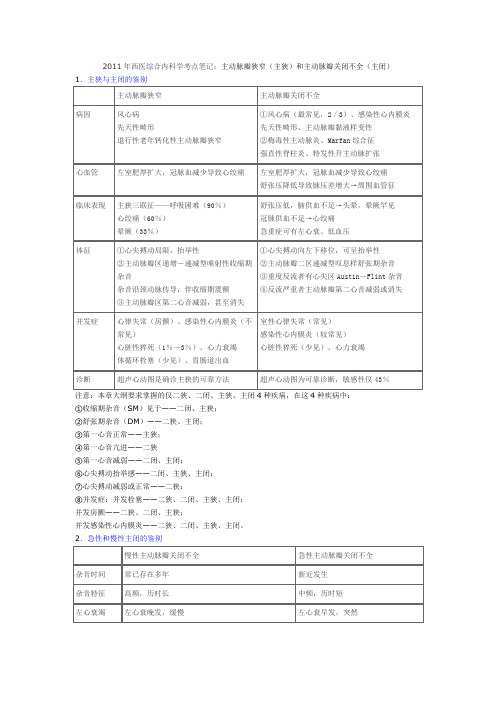 2017执业医师考点-23 主动脉瓣狭窄(主狭)和主动脉瓣关闭不全(主闭)