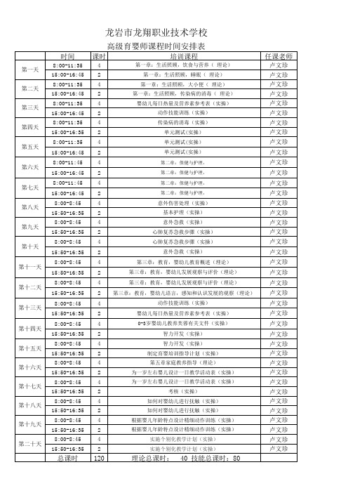 育婴师高级课程表