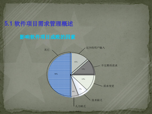 需求管理与案例分析2