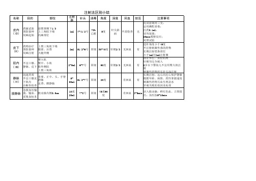 注射法区别小结表