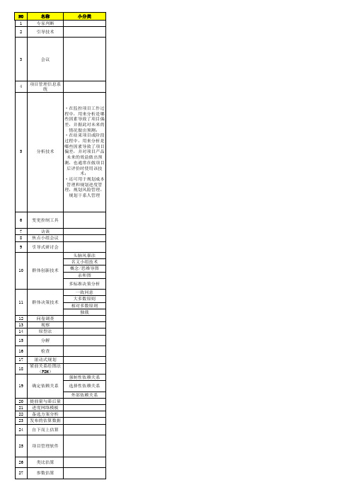 PMP项目管理工具与技术大全(真优质)