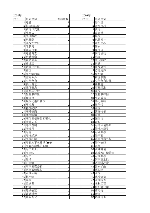 【国家自然科学基金】_岸线_基金支持热词逐年推荐_【万方软件创新助手】_20140730