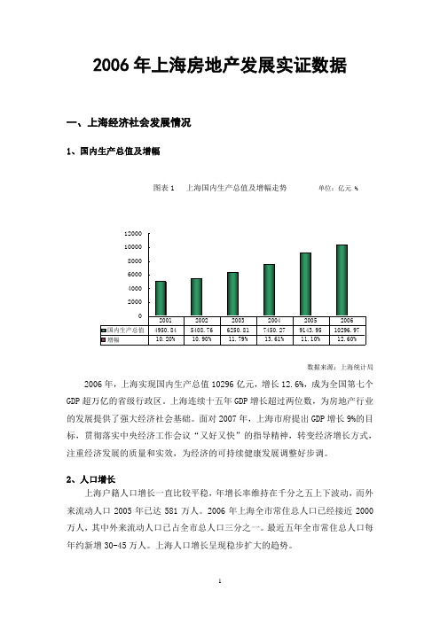 2006年上海房地产发展实证数据