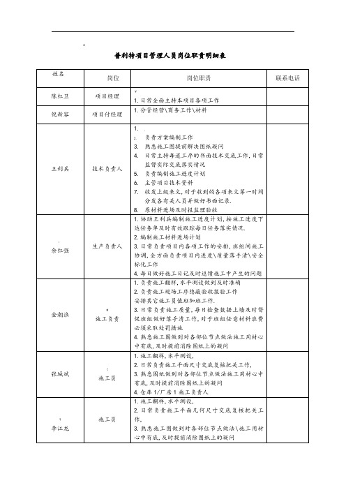 项目管理人员岗位职责明细表