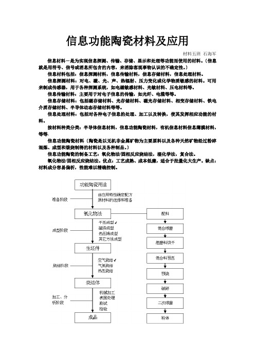 信息功能陶瓷材料及应用 (1)