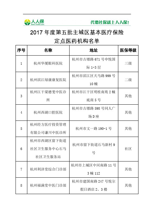 2017年度第五批主城区基本医疗保险定点医药机构名单