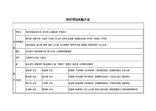 历代书法名帖全部资料汇编