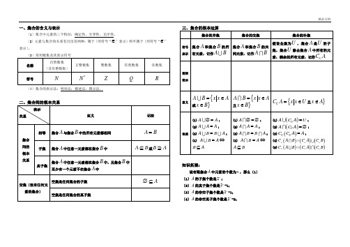 高中数学知识清单完整版