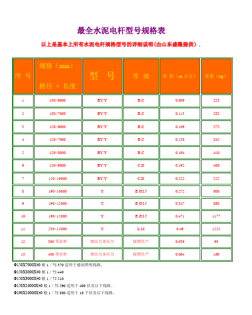 水泥电杆型规格表