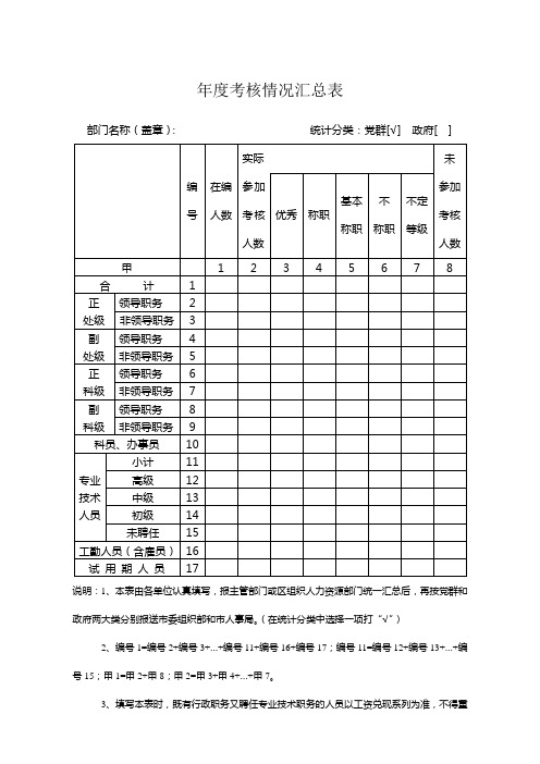 年度考核情况汇总表