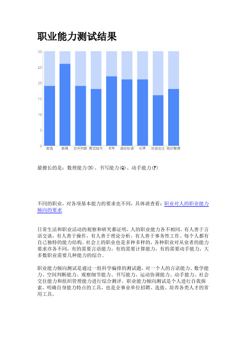 职业能力测试结果