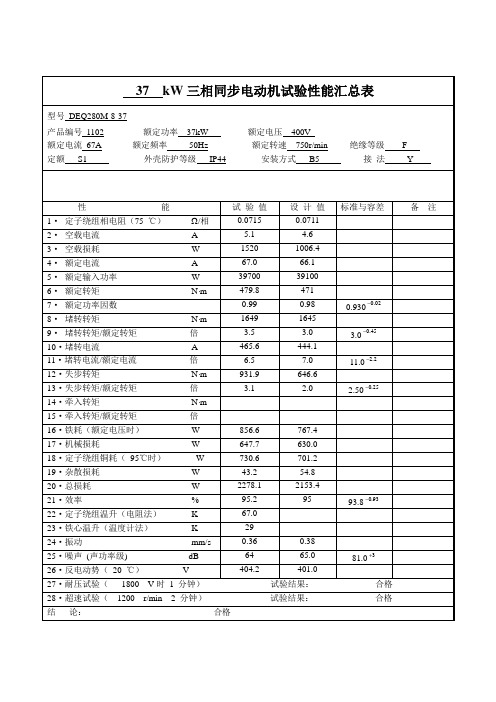 37 kW280 8n三相同步电动机试验性能汇总表