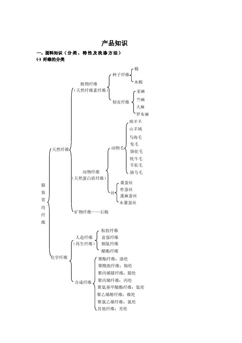 服装面料知识及洗涤保养