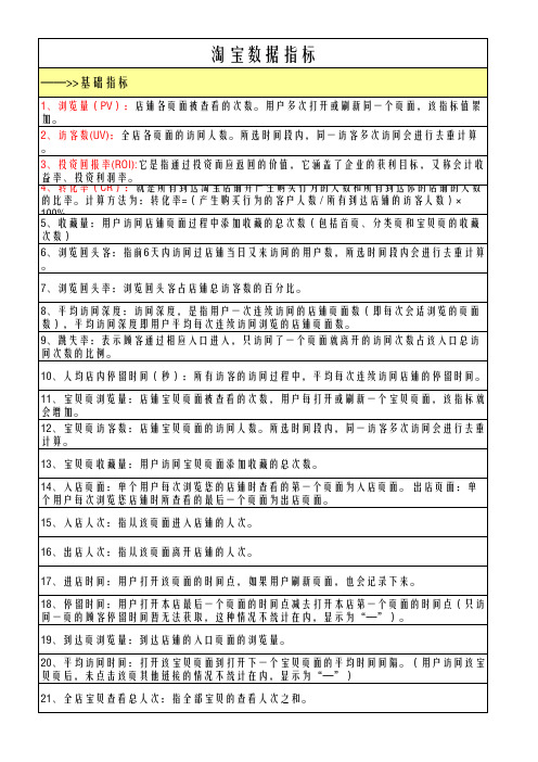 淘宝运营数据指标大全