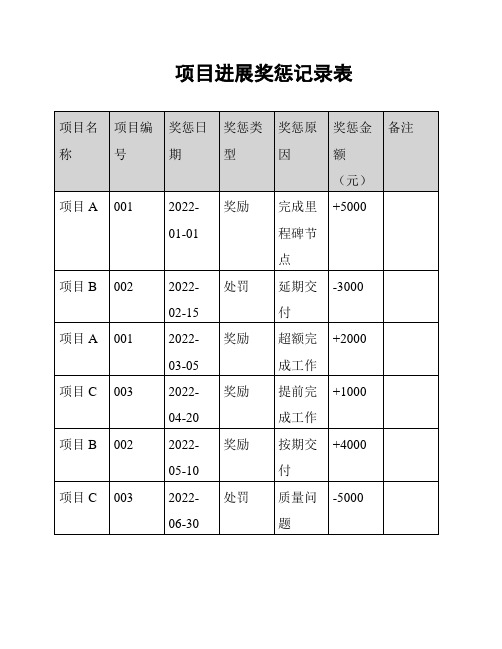 项目进展奖惩记录表