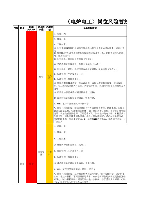 岗位隐患排查清单(钢厂电炉电气维修)