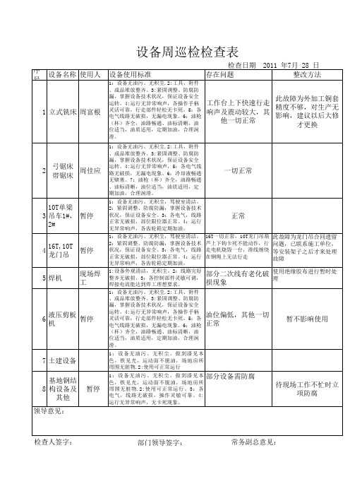 设备周巡检表