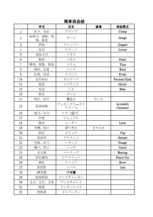 汽车公司常用日语单词