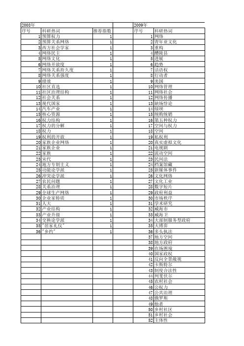 【国家社会科学基金】_网络权力_基金支持热词逐年推荐_【万方软件创新助手】_20140806