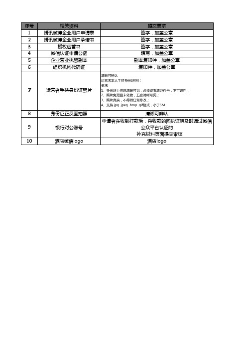 微信申请资料清单