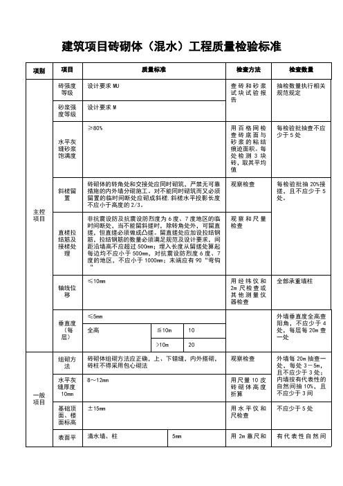 建筑项目砖砌体(混水)工程质量检验标准