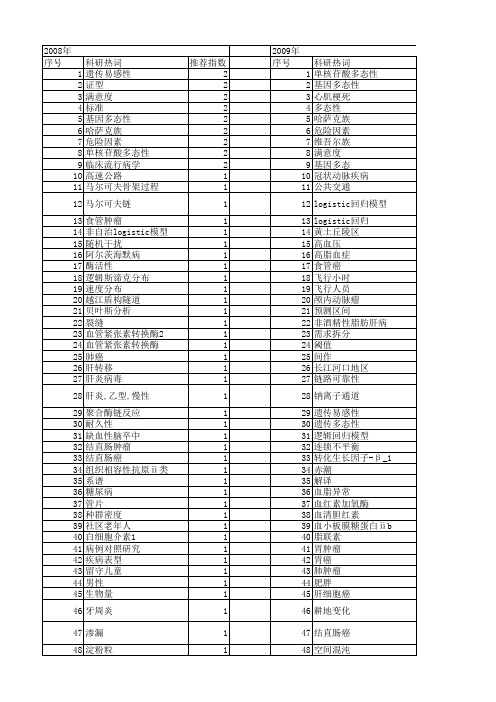 【国家自然科学基金】_logistic分布_基金支持热词逐年推荐_【万方软件创新助手】_20140801