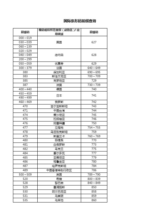 国际条形码前缀查询