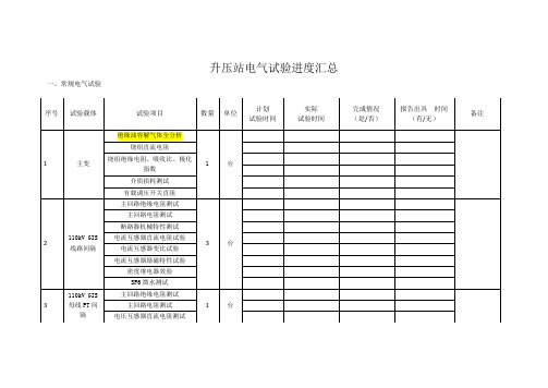 110KV升压站电气试验进度汇总