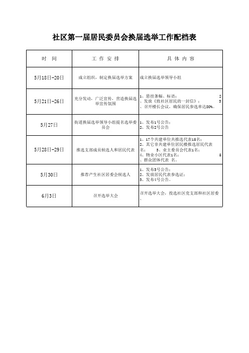 第一届居民委员会换届选举工作配档表