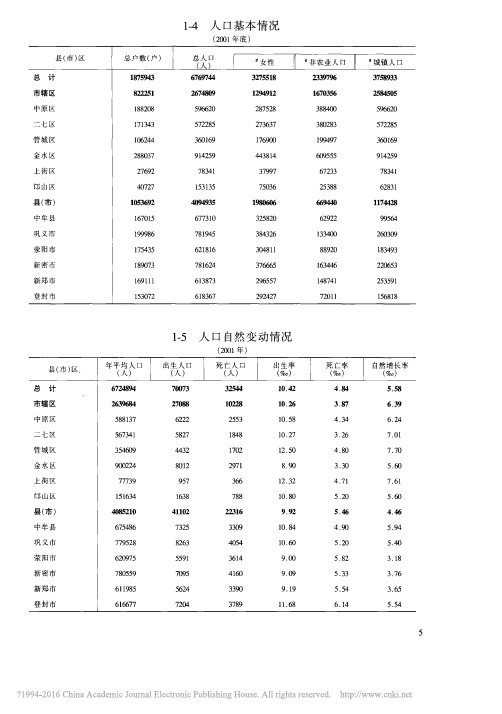 郑州统计年鉴__一_综合_1_4人口基本情况