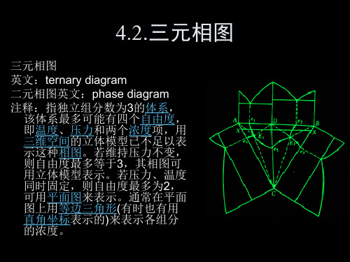 三元相图