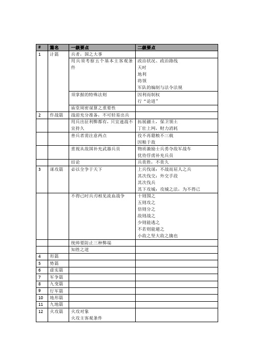 孙子兵法思维结构