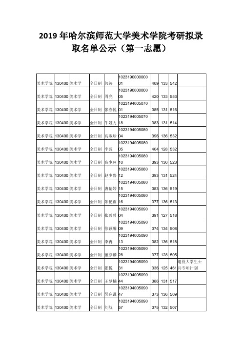 2019年哈尔滨师范大学美术学院考研拟录取名单公示(第一志愿)