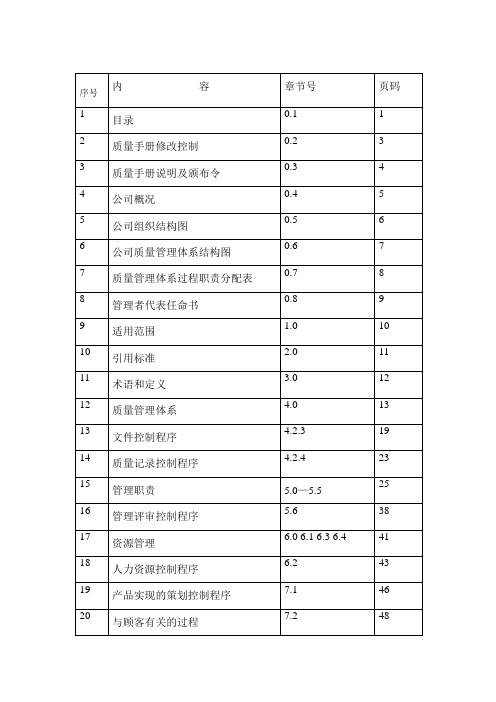 房地产公司质量管理体系文件大全.doc