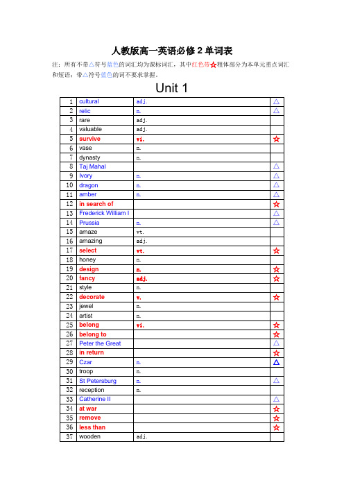 人教版高一英语必修2单词表(学生版)