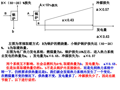 热电联产为什么会节能