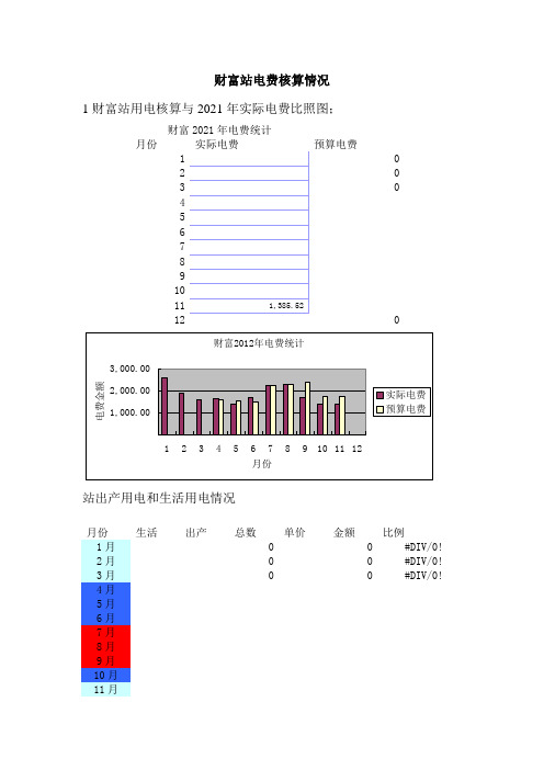 加油站电费核算办法