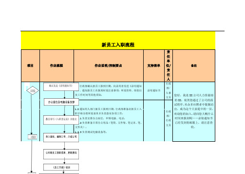 新员工入职流程