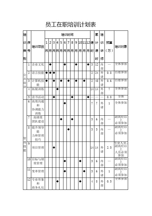 公司员工在职培训计划表