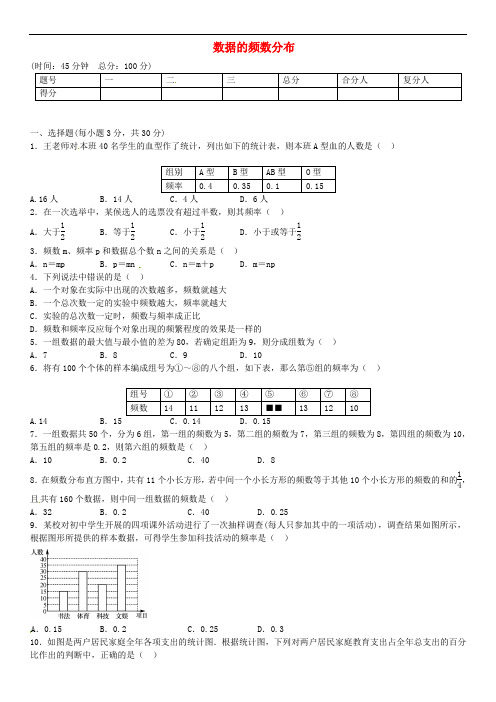 八年级数学下册 第五章 数据的频数分布单元综合测试 (